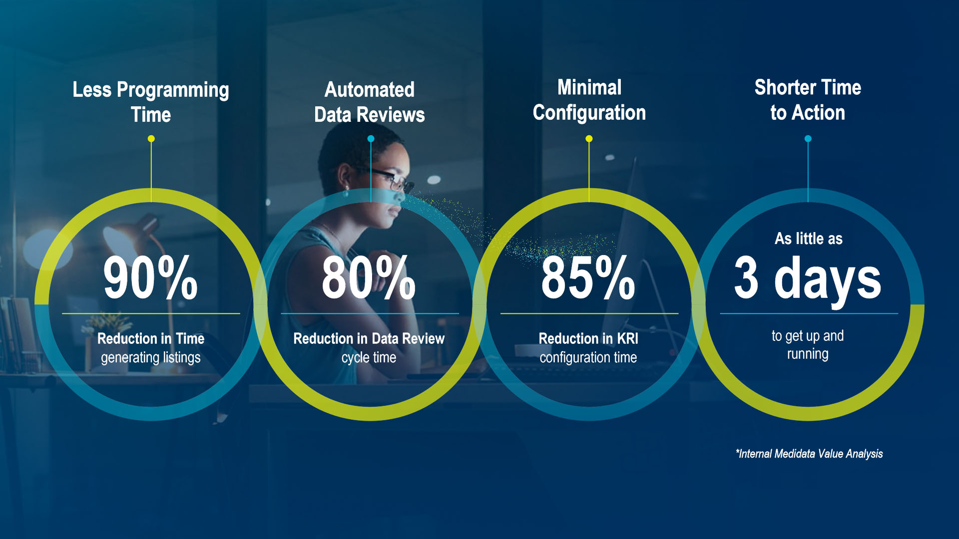 释放临床研究数据的真正潜力