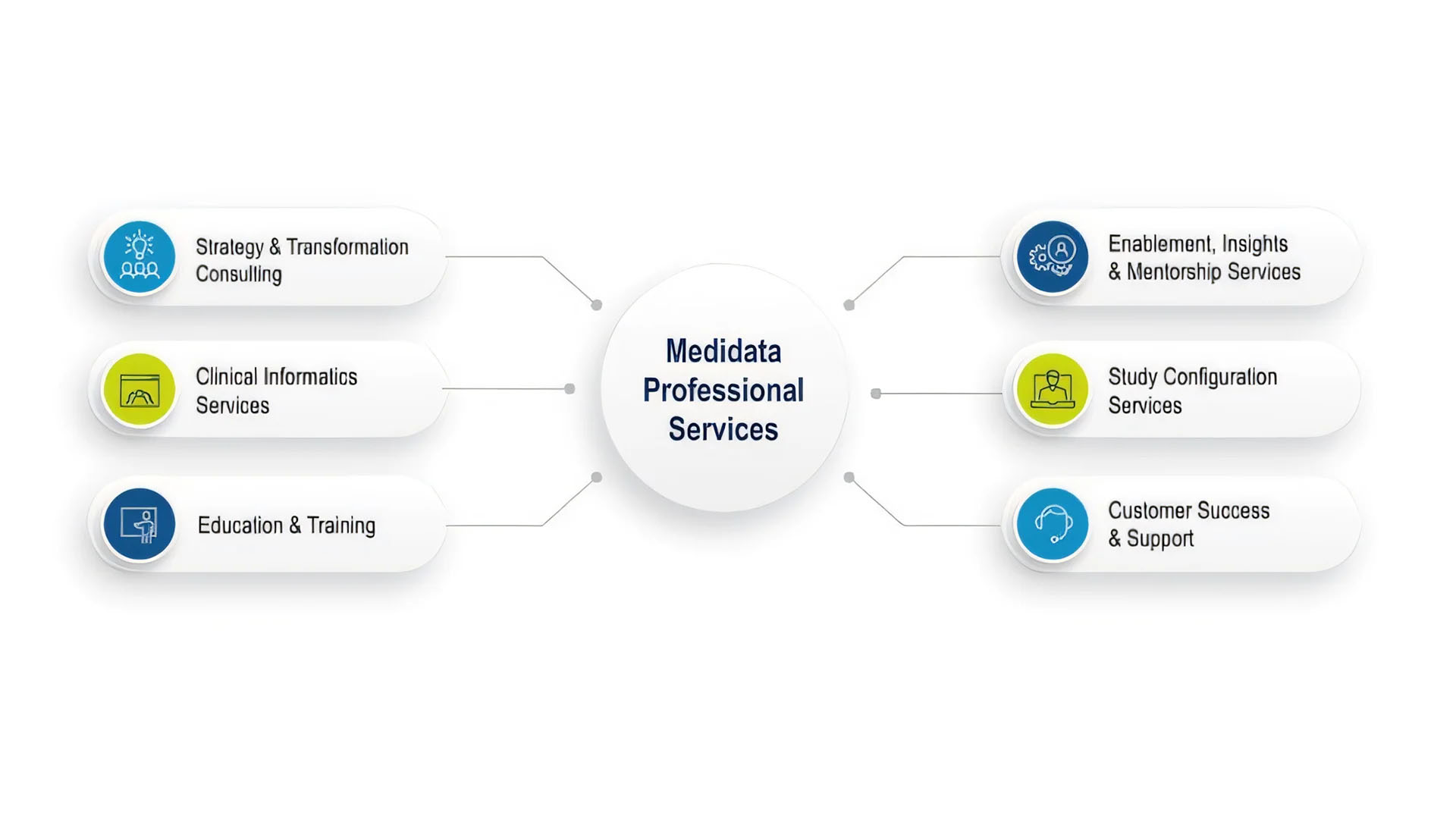 하나된 팀, 하나된 경험